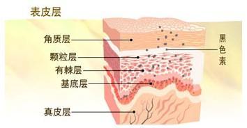 贵州白癜风医院